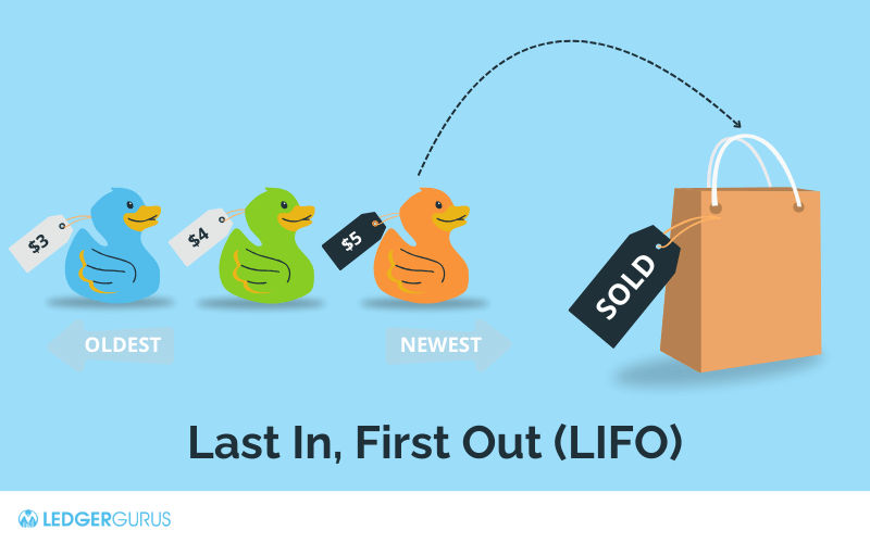 LIFO (Last in, first out)