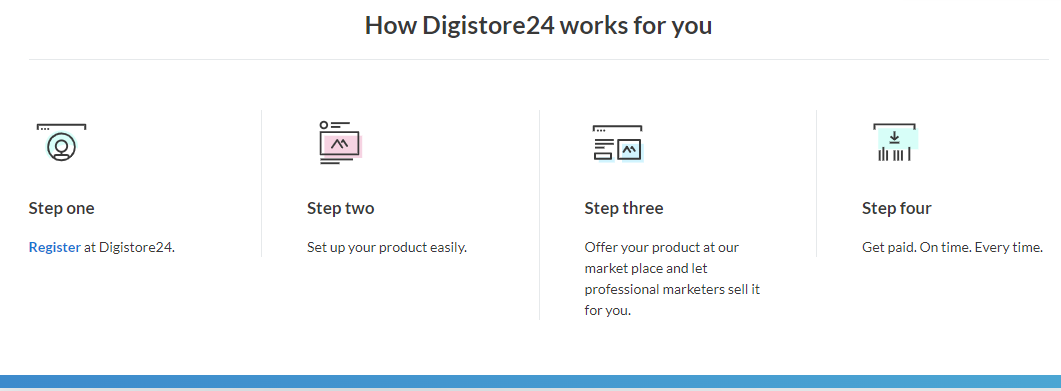 How Digitstore24 Works