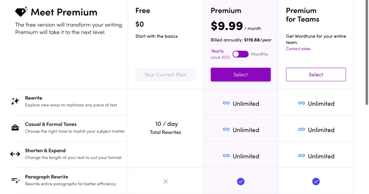 Wordtune Pricing