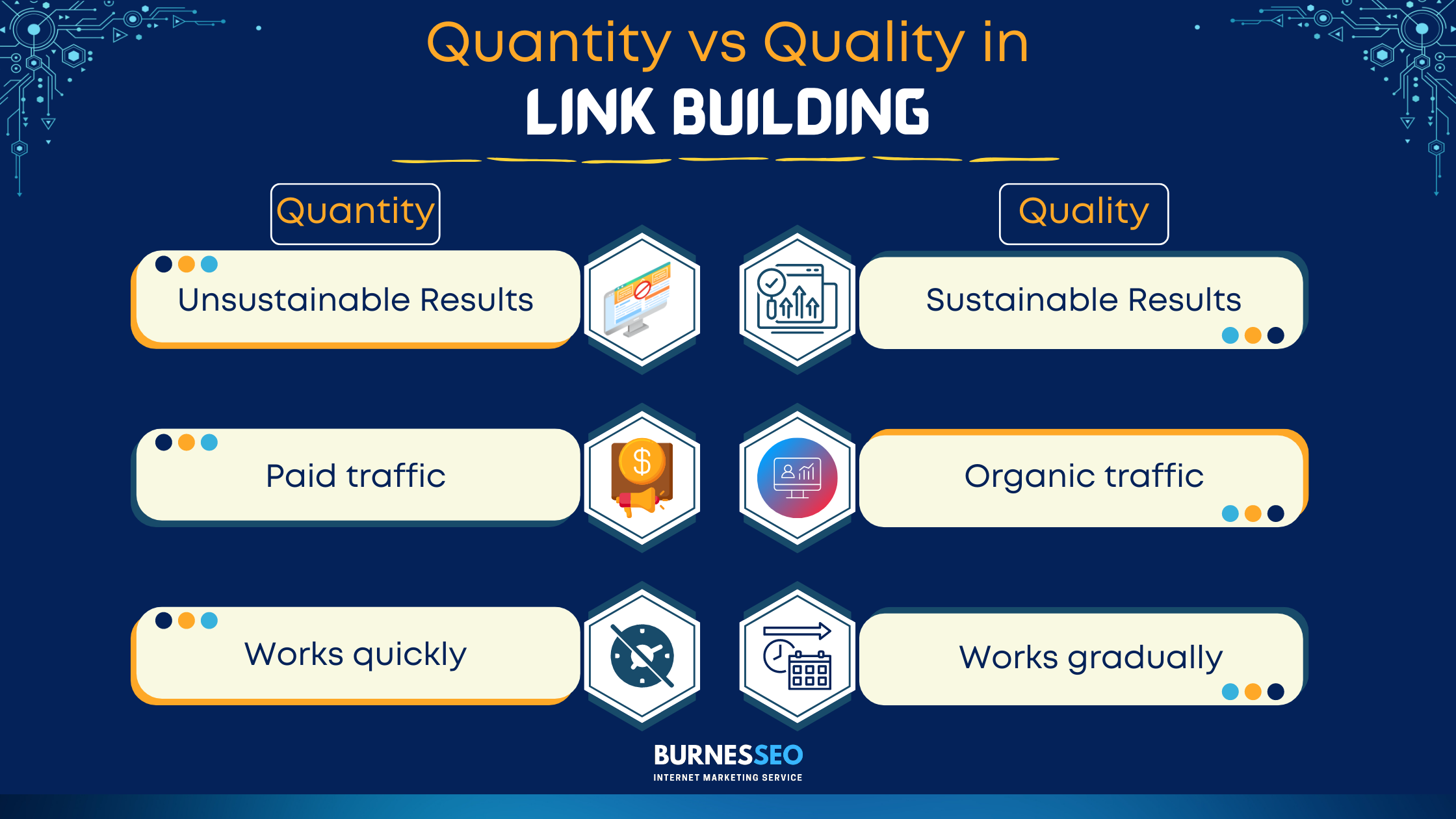 Importance of Link Building in Professional SEO South Africa 5 Quality and Quantity in Link Building