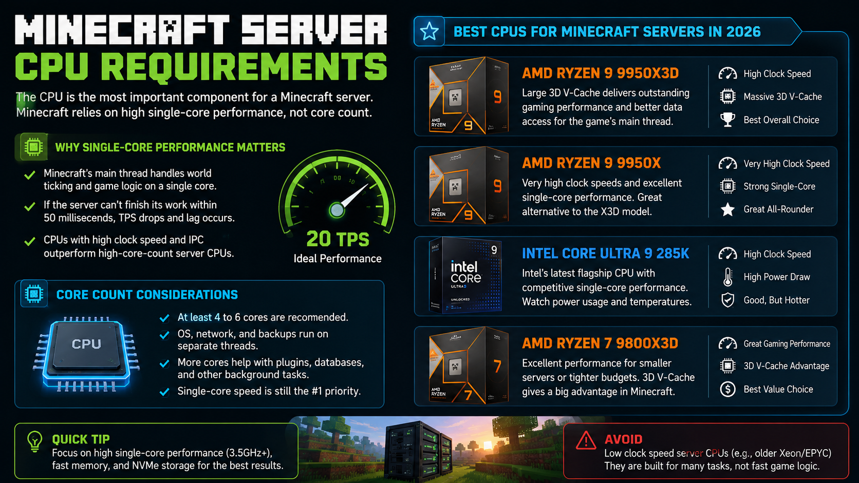 Minecraft Server CPU requirements