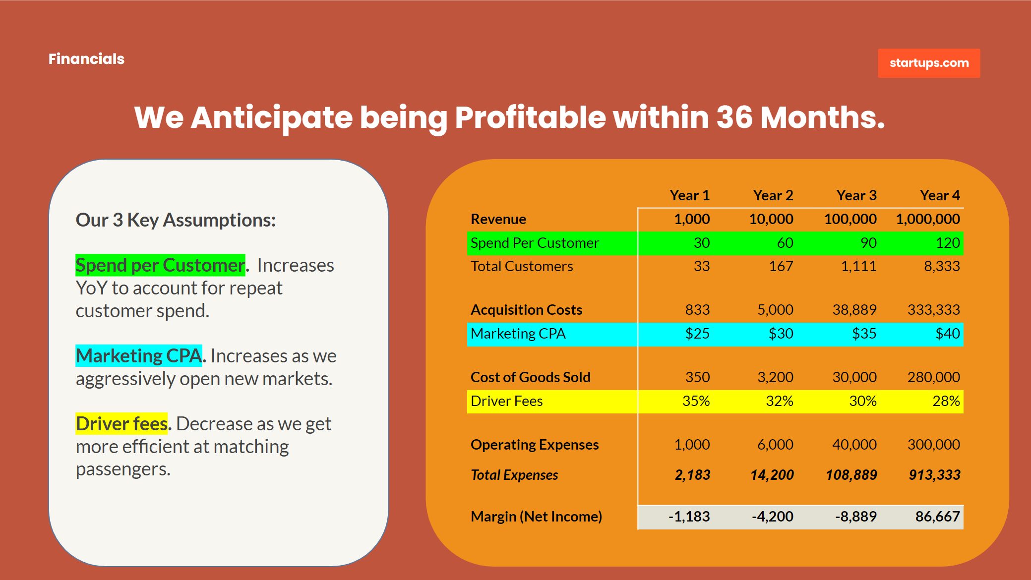 the-financials-slide-pitch-deck-perfection-startups