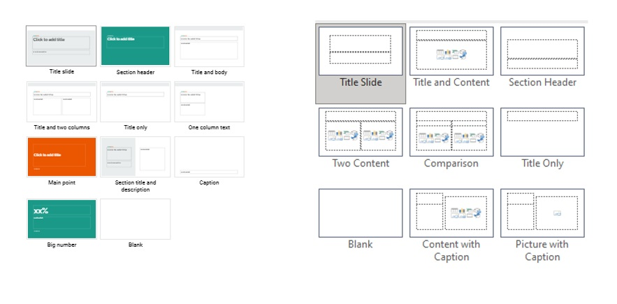 Using different slide layouts for your presentation idea