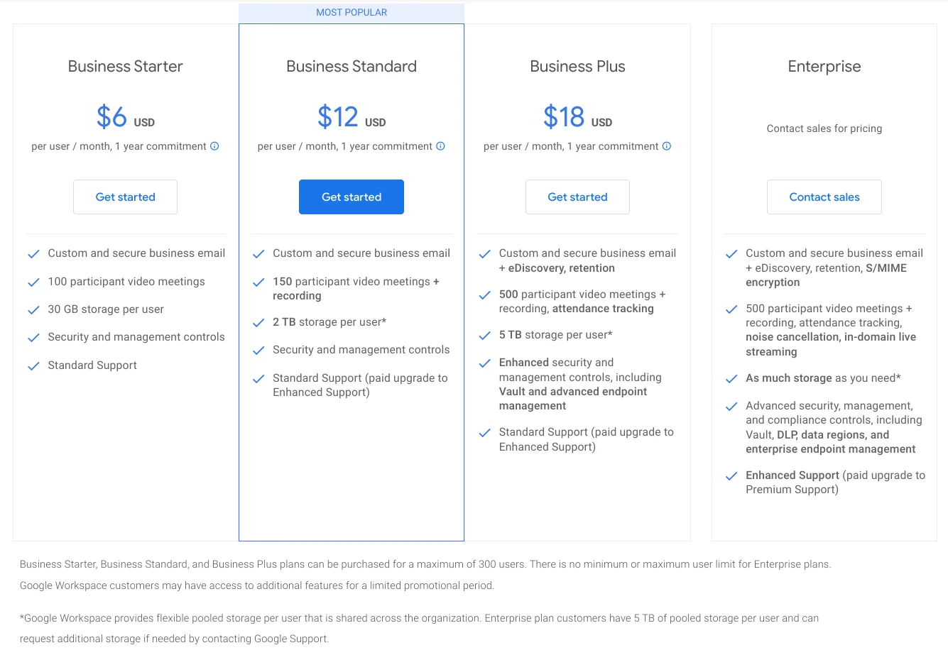 The pricing plan for Google Workspace.