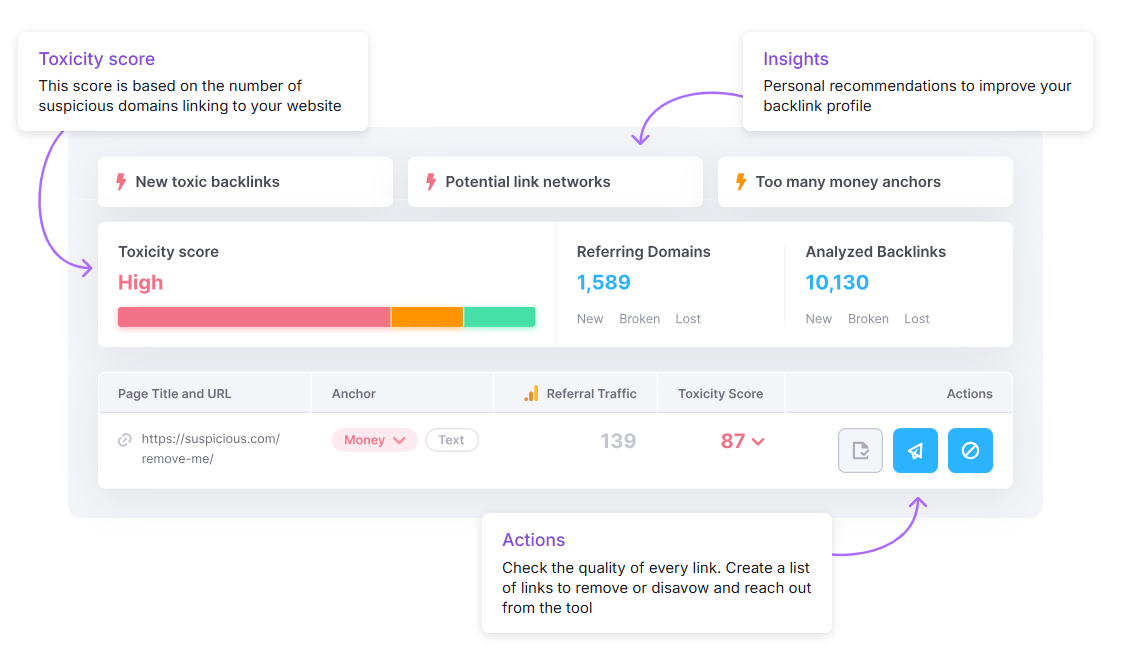 Semrush’s Backlink Audit, analyze metrics