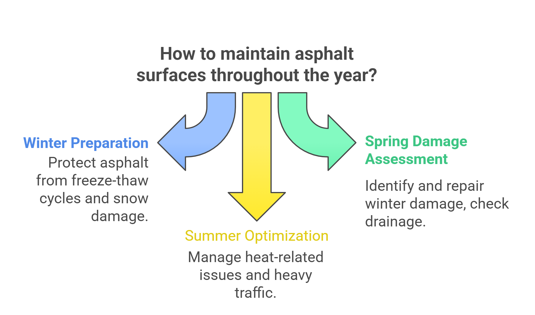 Michigan Climate Considerations and Seasonal Planning