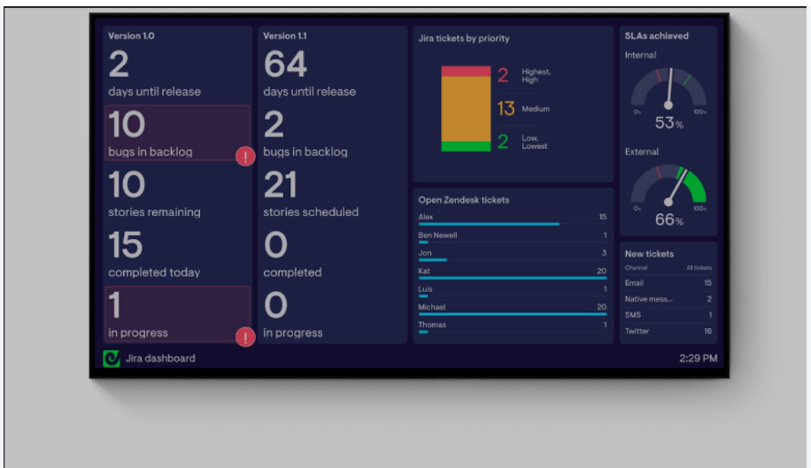 Digital Signage for Government: How and Why to Use it 6 - Copyright © 2025 AIScreen Inc. All rights reserved. live data feeds