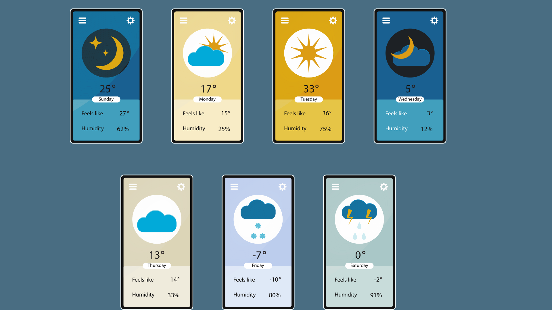 An example of best weather APIs or a free weather API showing historical weather records