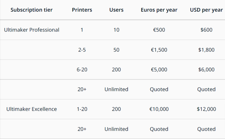 Ultimaker Cura pricing