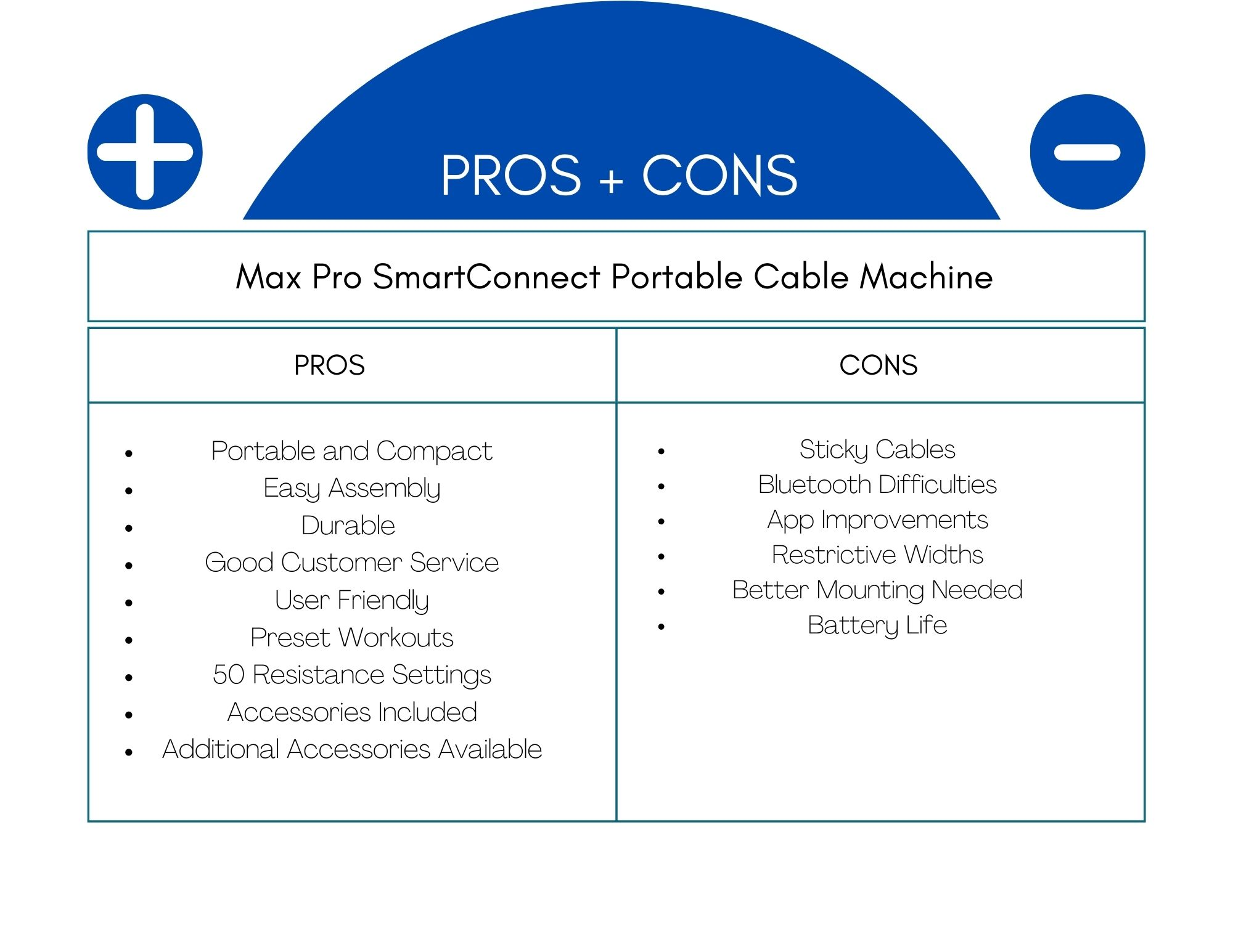 MaxPro SmartConnect Portable Cable Machine