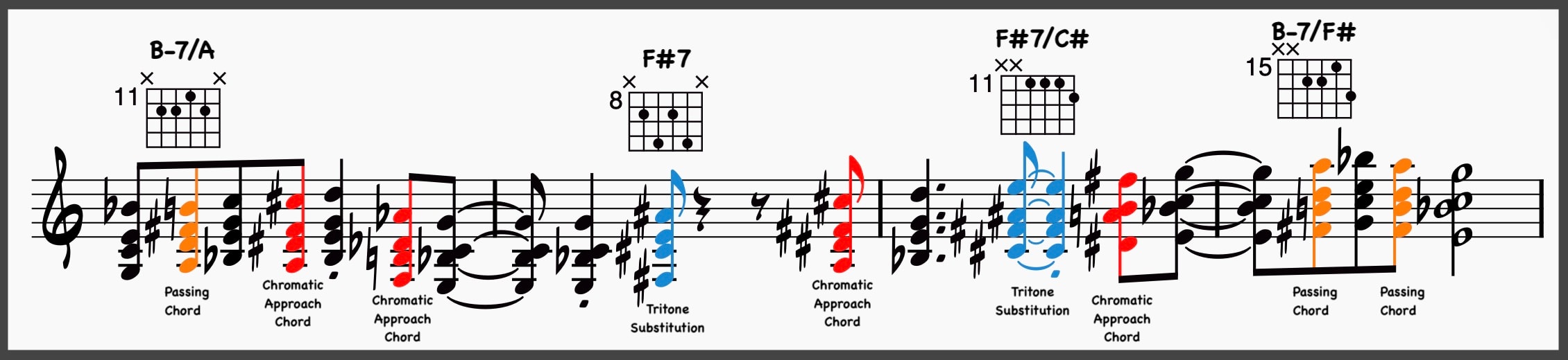 Ultimate Jazz Comping 101: Learn To Comp Like A Jazz Pro 38 Chord Etude using Chromatic Approach Chords, Tritone Substitutions, and Passing Chords