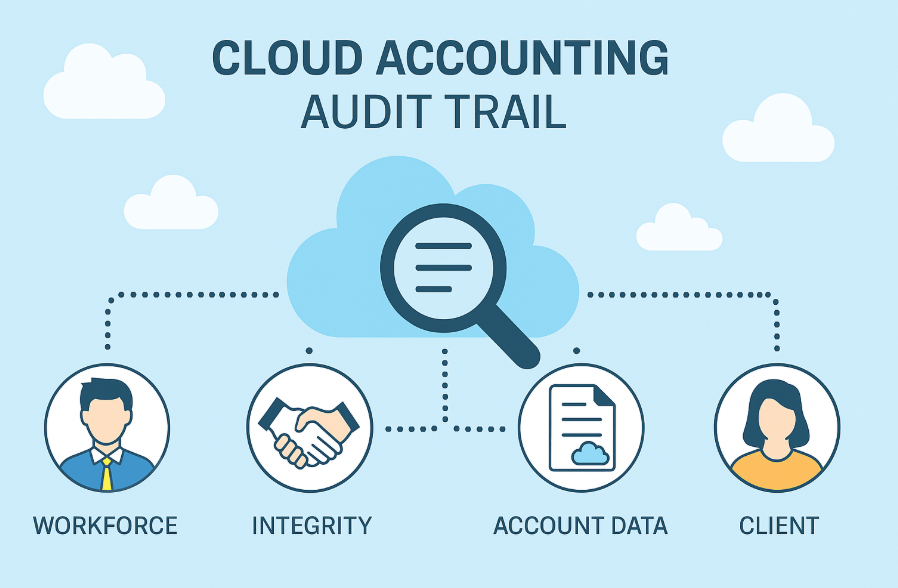 Cloud Accounting Audit Trail Malaysia: Ensuring Compliance 2 what is a cloud accounting audit trail