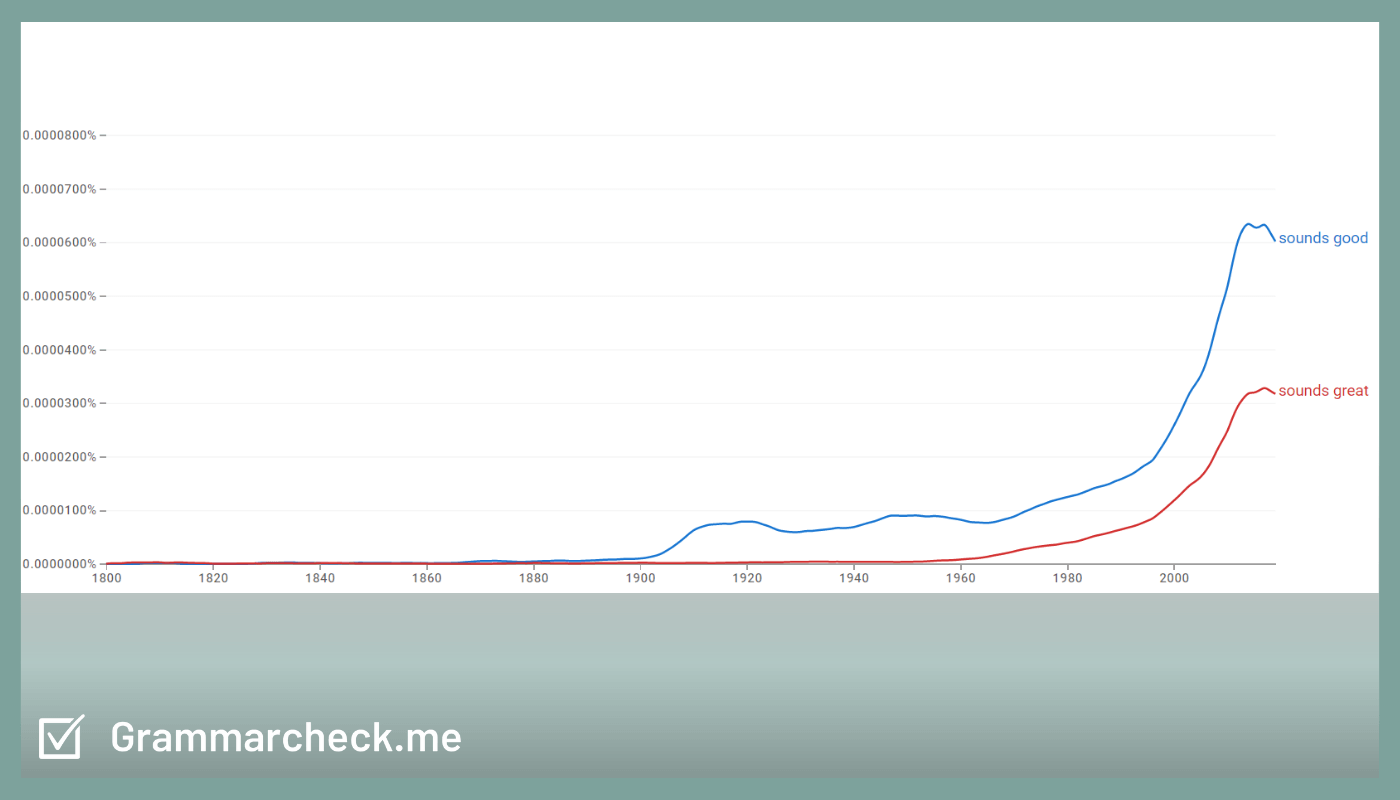 picture of graph comparing the phrases sounds great vs sounds good