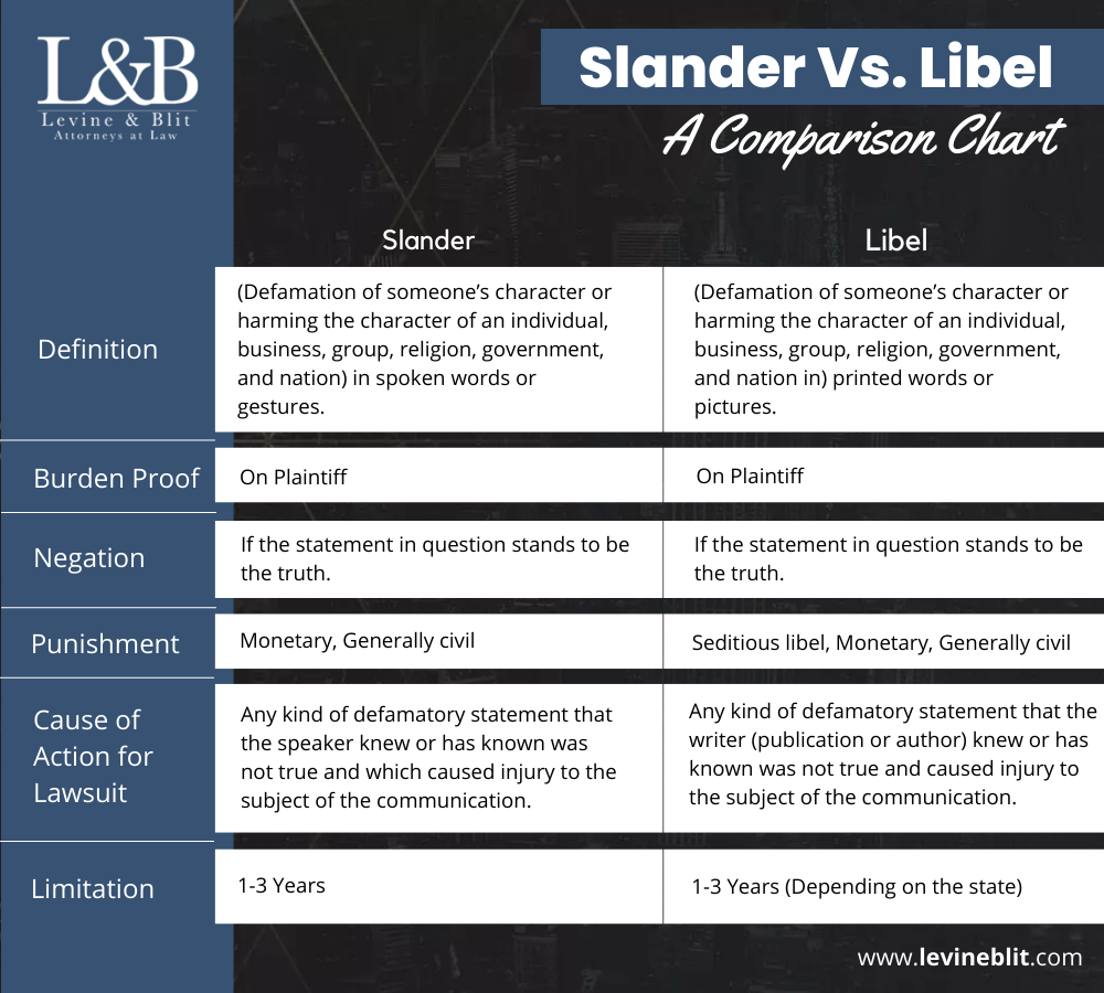 Slander Vs. Libel: A Comparison Chart