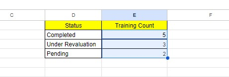 Apply the same method for the empty cells under the training count column 