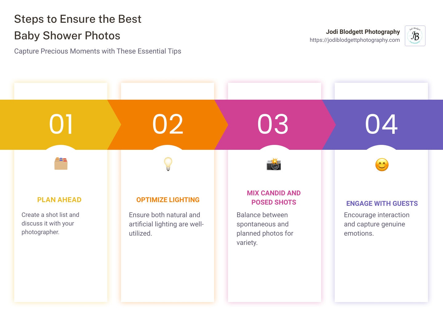 Steps to Ensure the Best Baby Shower Photos - baby shower photography infographic pillar-4-steps -so much fun