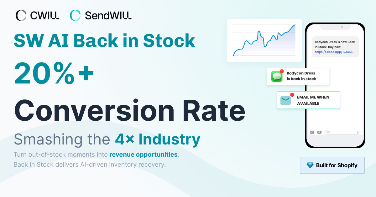 SendWILL Back In Stock 20%+ Conversion Rate