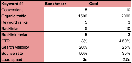 Benchmarks vs Goals 