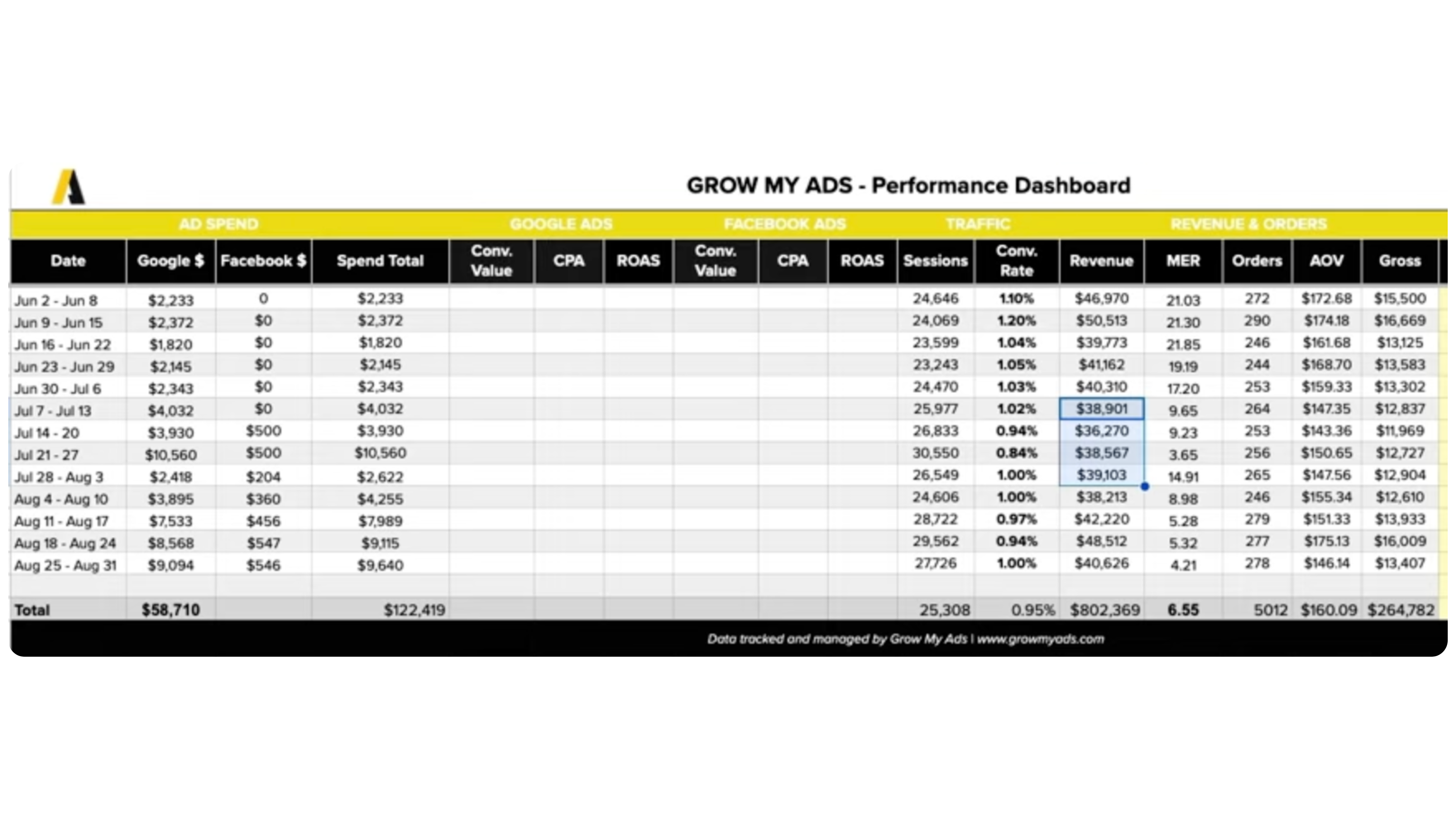 July's revenue results