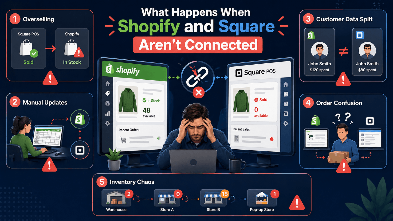 is square compatible with shopify