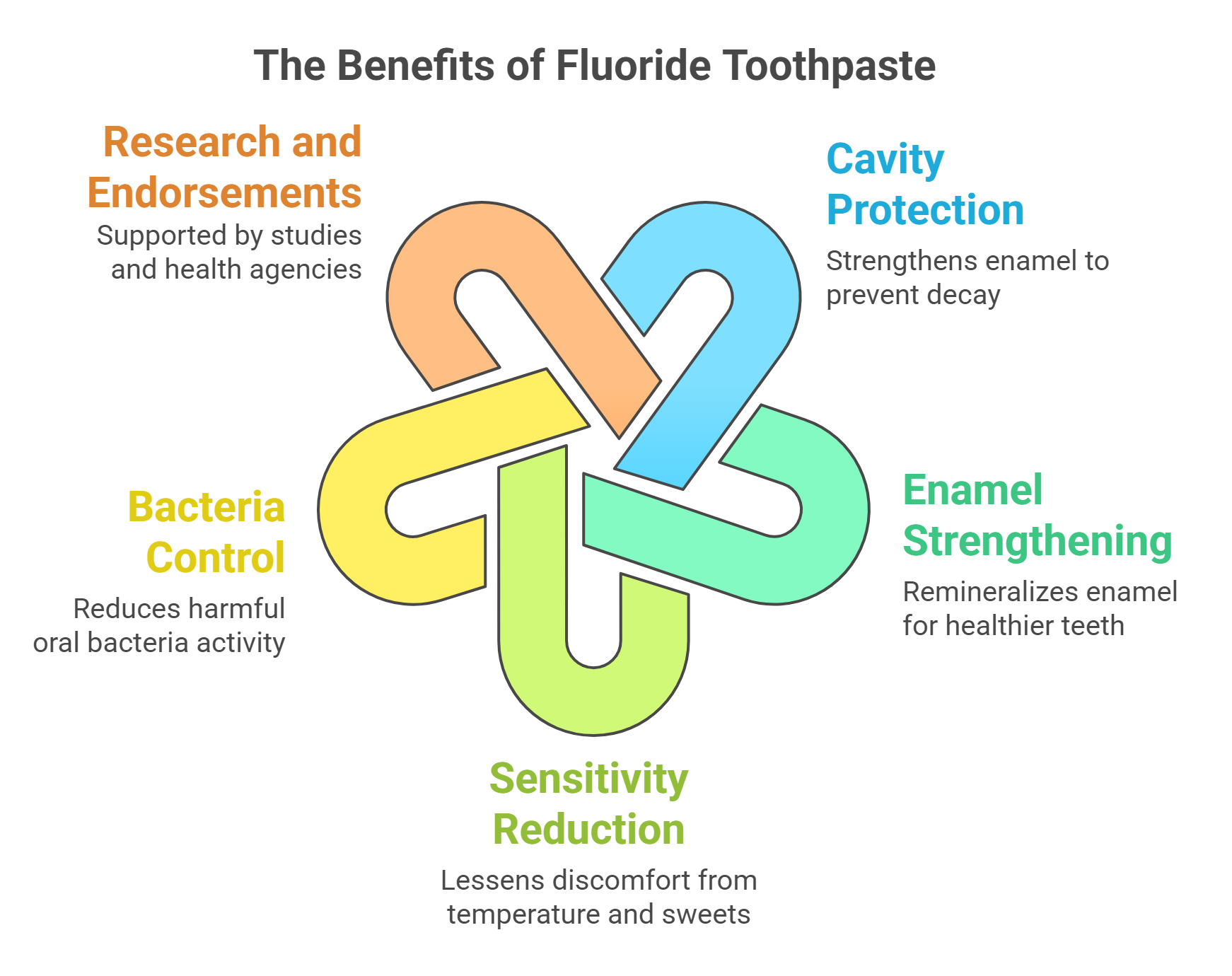 The Benefits of Fluoride Toothpaste