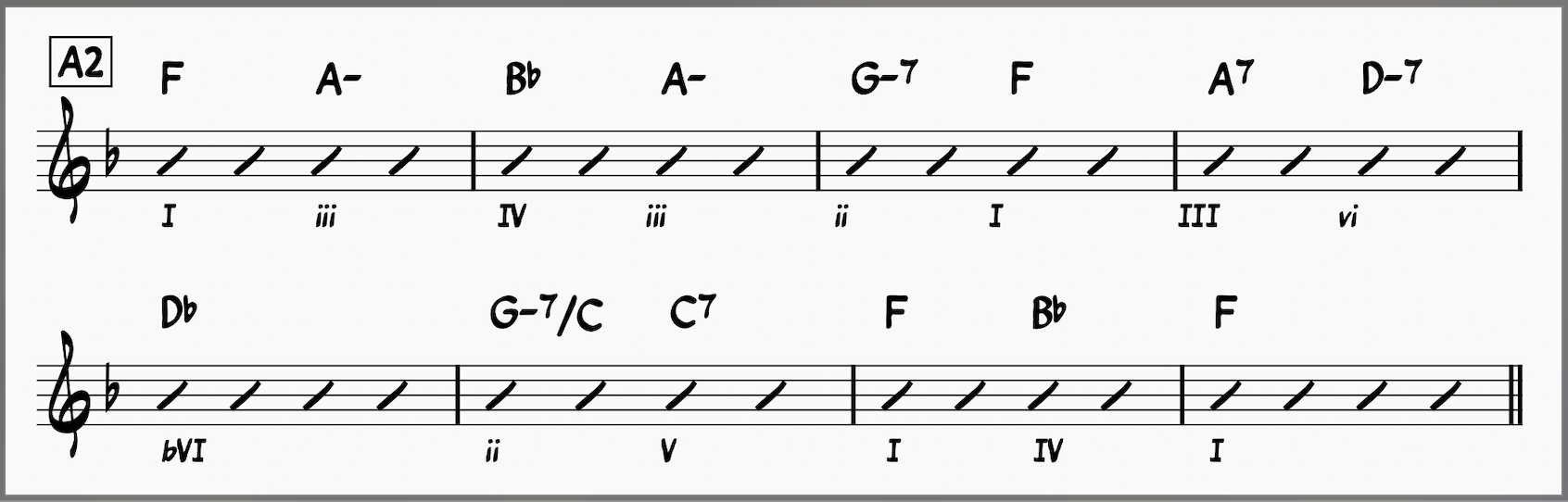 What A Wonderful World Chords! Learn This Classic Jazz Standard 9 The Second A Section of "What A Wonderful World"