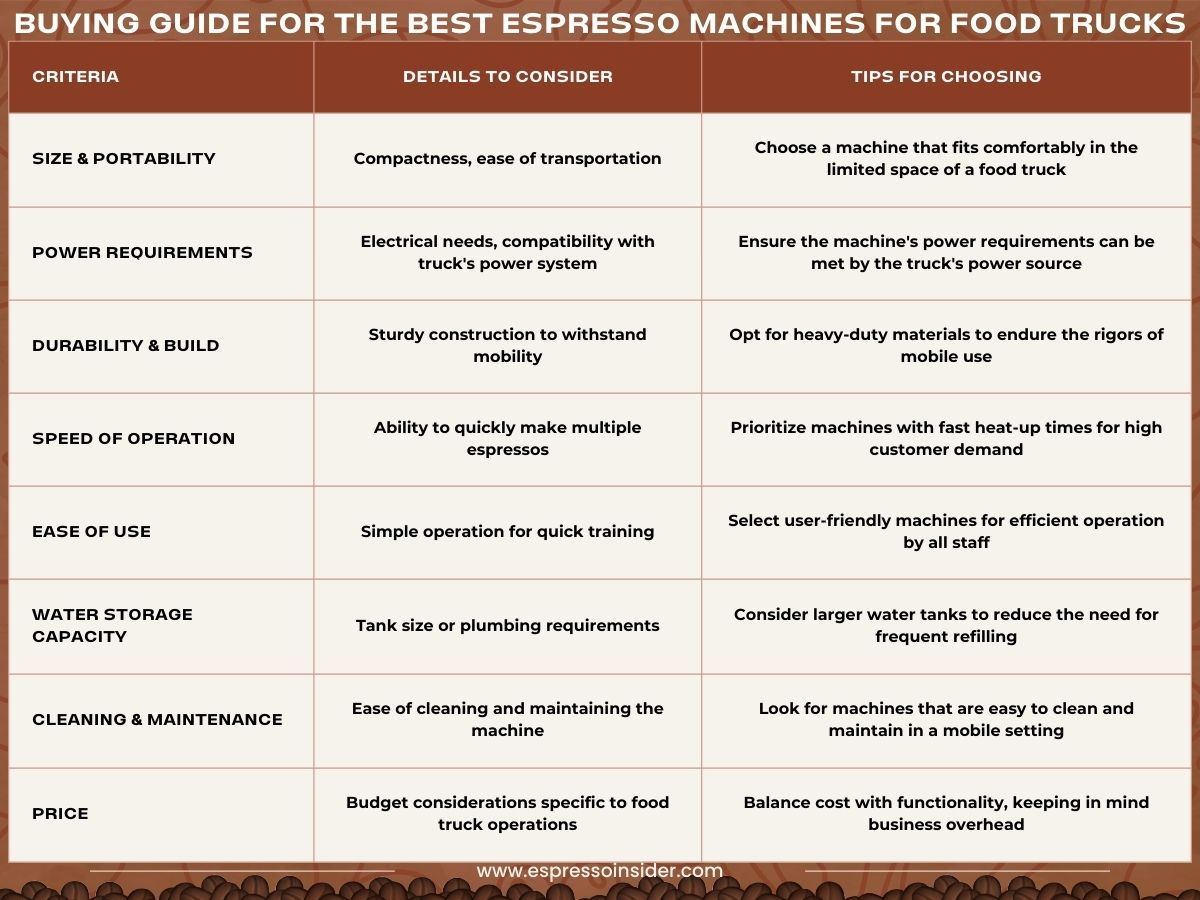 buying guide for the best espresso machines for food trucks