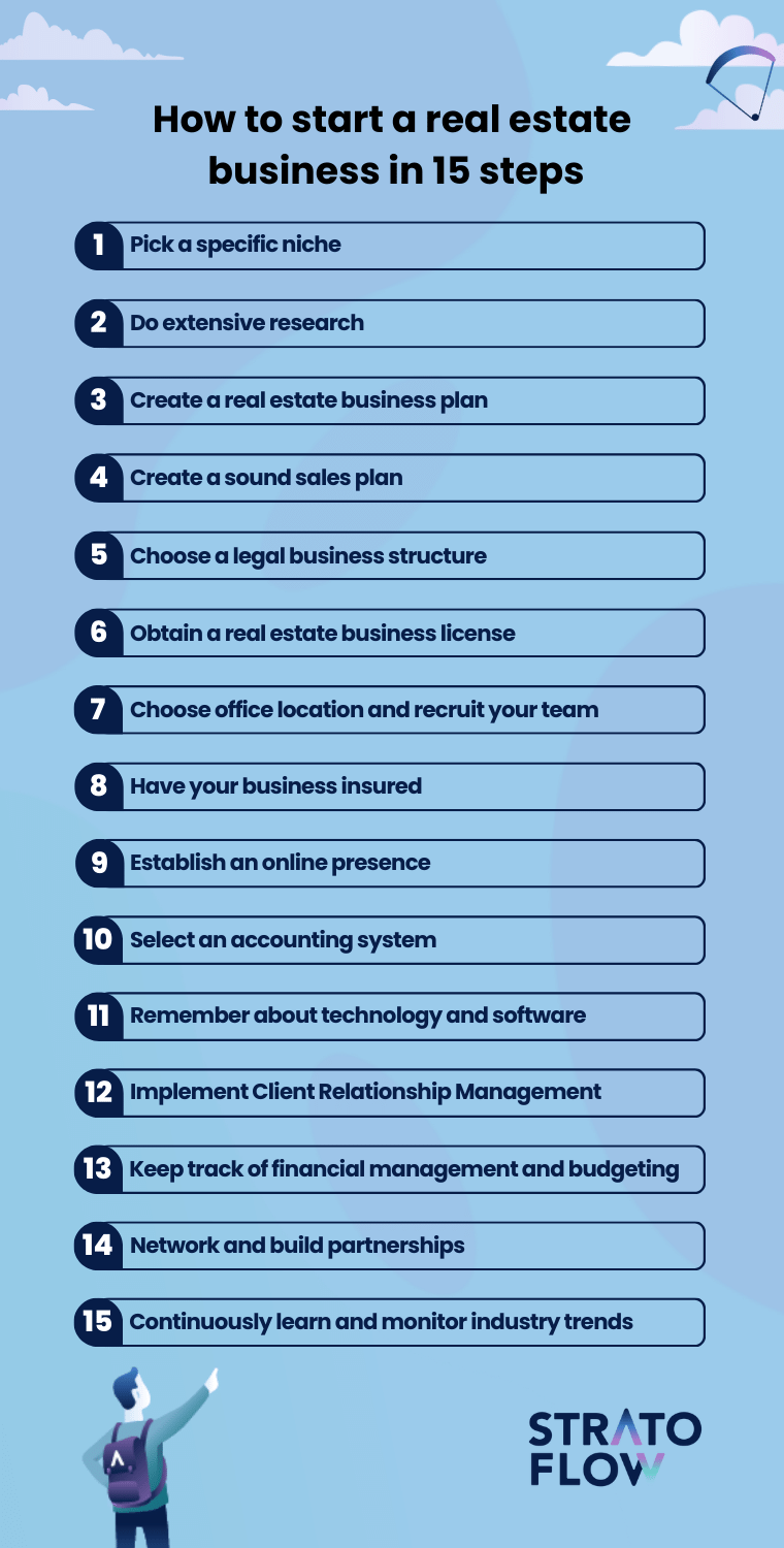 How to Start Real Estate Business in 2023 - Stratoflow