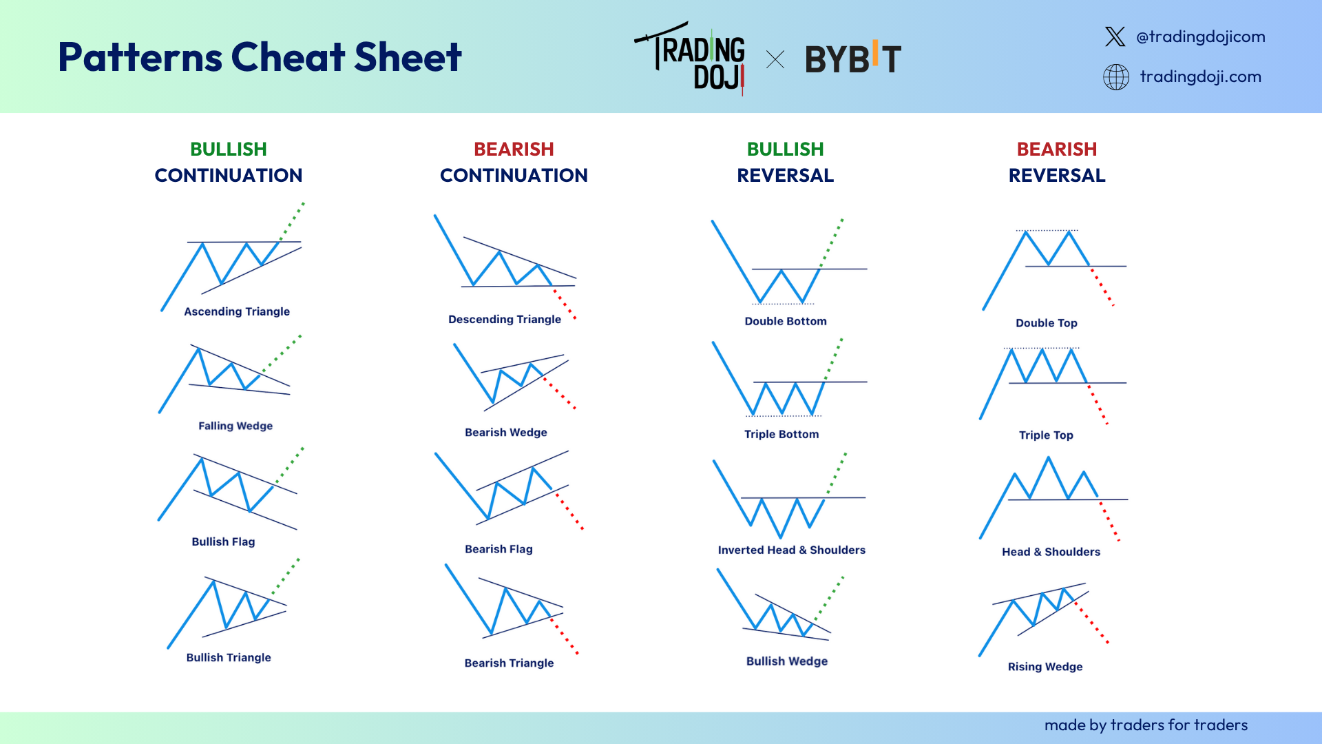 An illustration showing different trading patterns for better decisions in crypto trading.