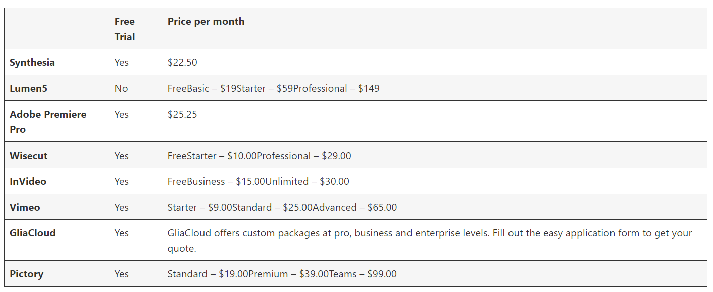 Price comparison of various video editing tools.