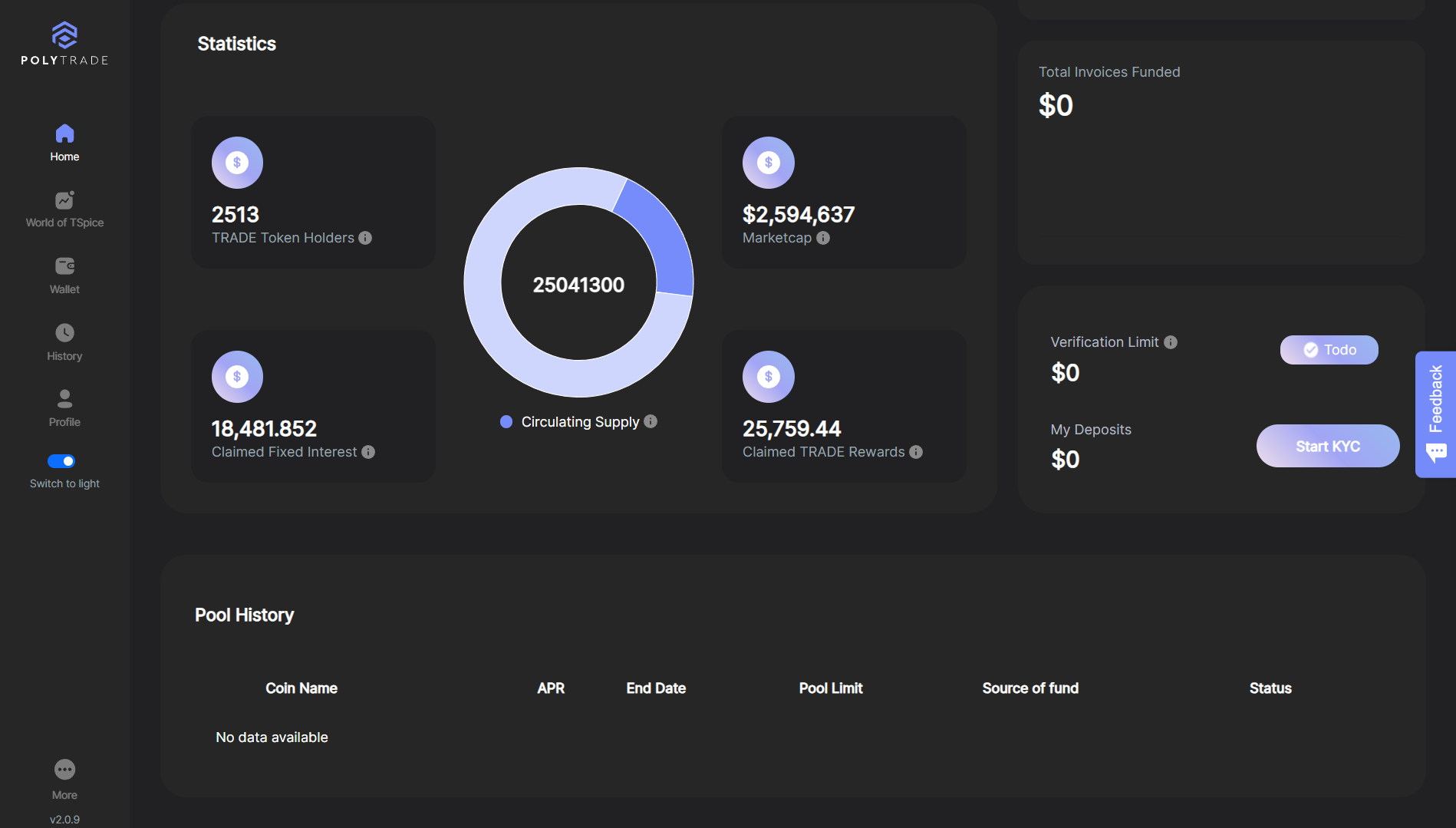 The image represents user interface of Polytrade