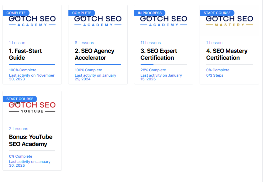 Course curriculum at Gotch SEO academy