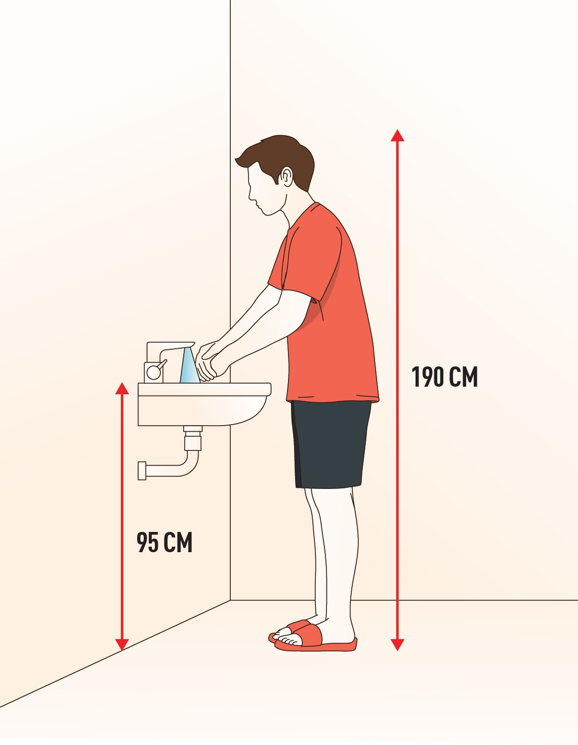 Waschbecken-Höhe: die richtigen Maße für maximalen Komfort im Bad 3 95 cm Höhe bei 190 cm Körpergröße