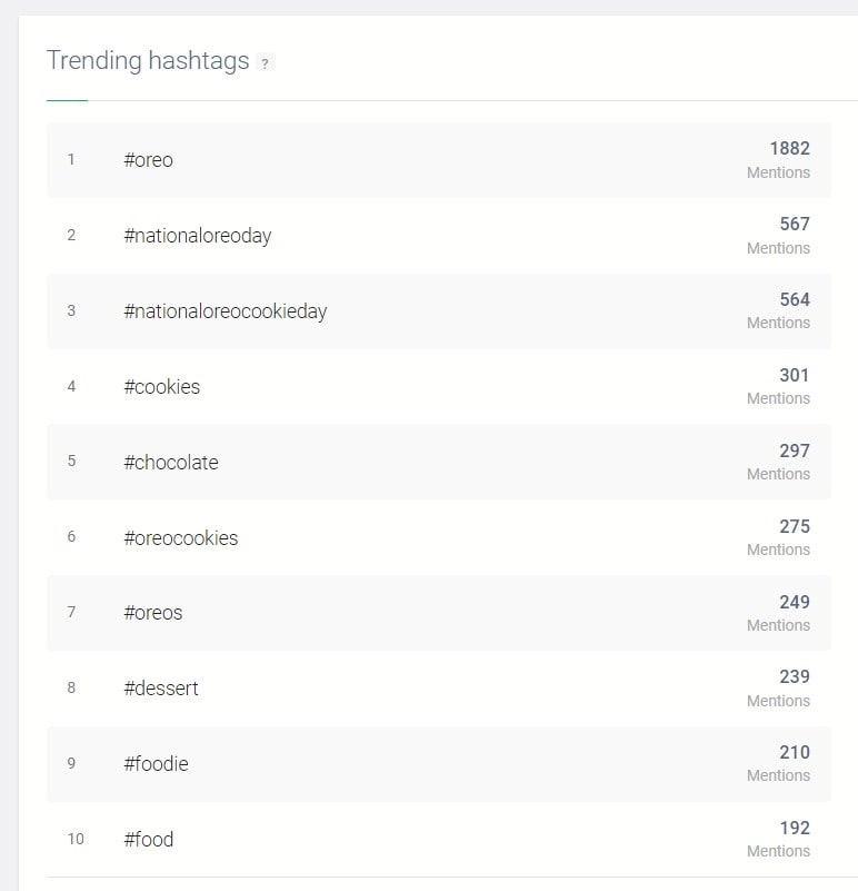 Hashtags relacionados con Oreo, publicados el 6 de marzo y detectados por la herramienta Brand24