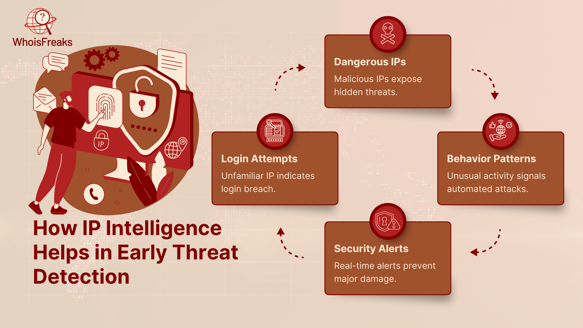 How IP Intelligence Helps in Early Threat Detection