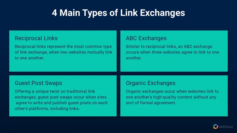 4 main types of link exchanges