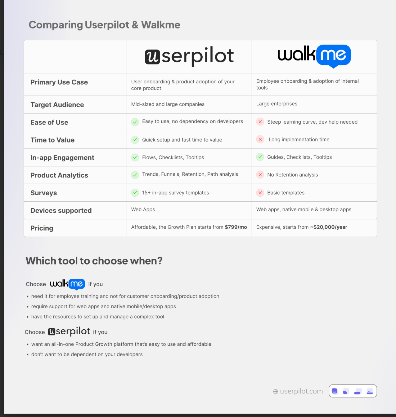 Comparison table between Userpilot and WalkMe