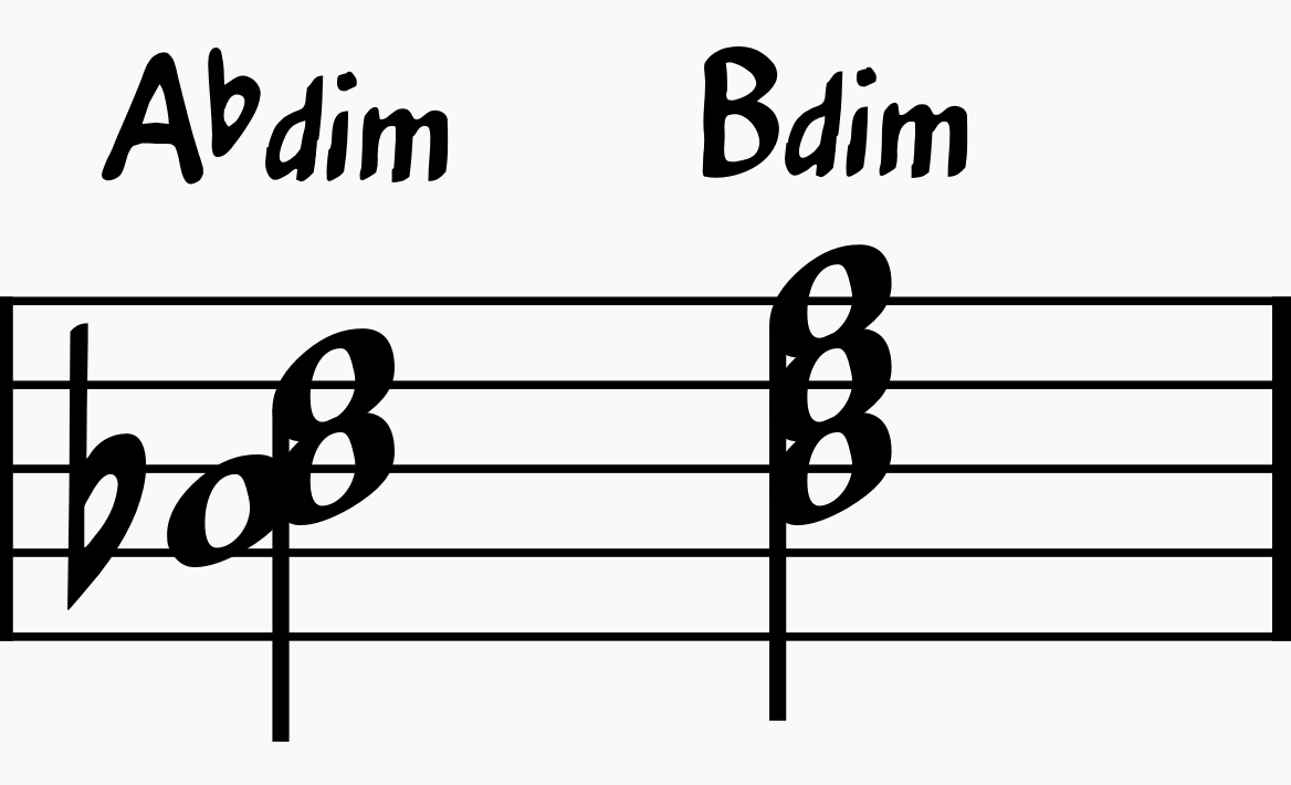 Abdim and Bdim notated on the staff