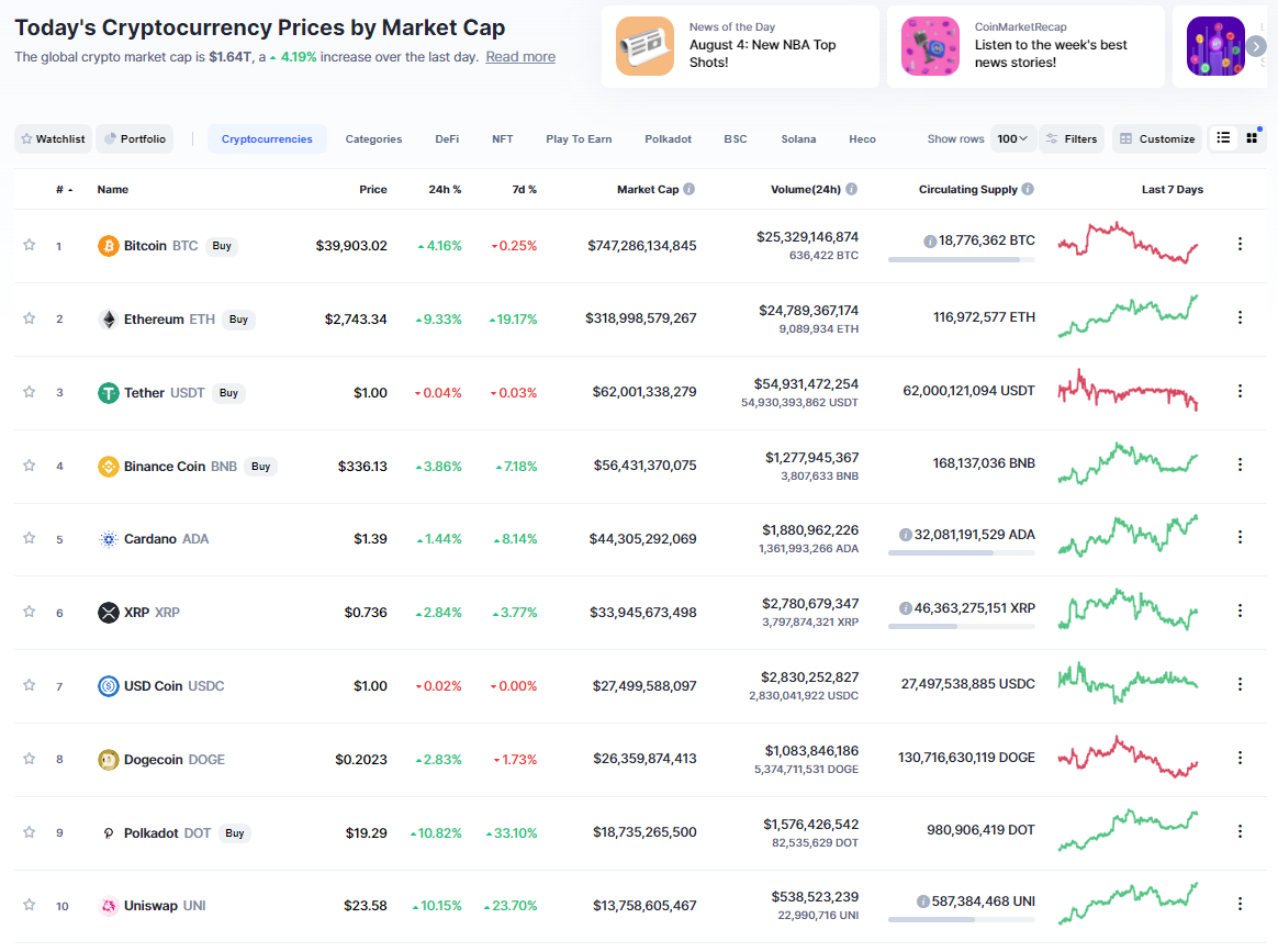 Coinbase as of August 4, 2021