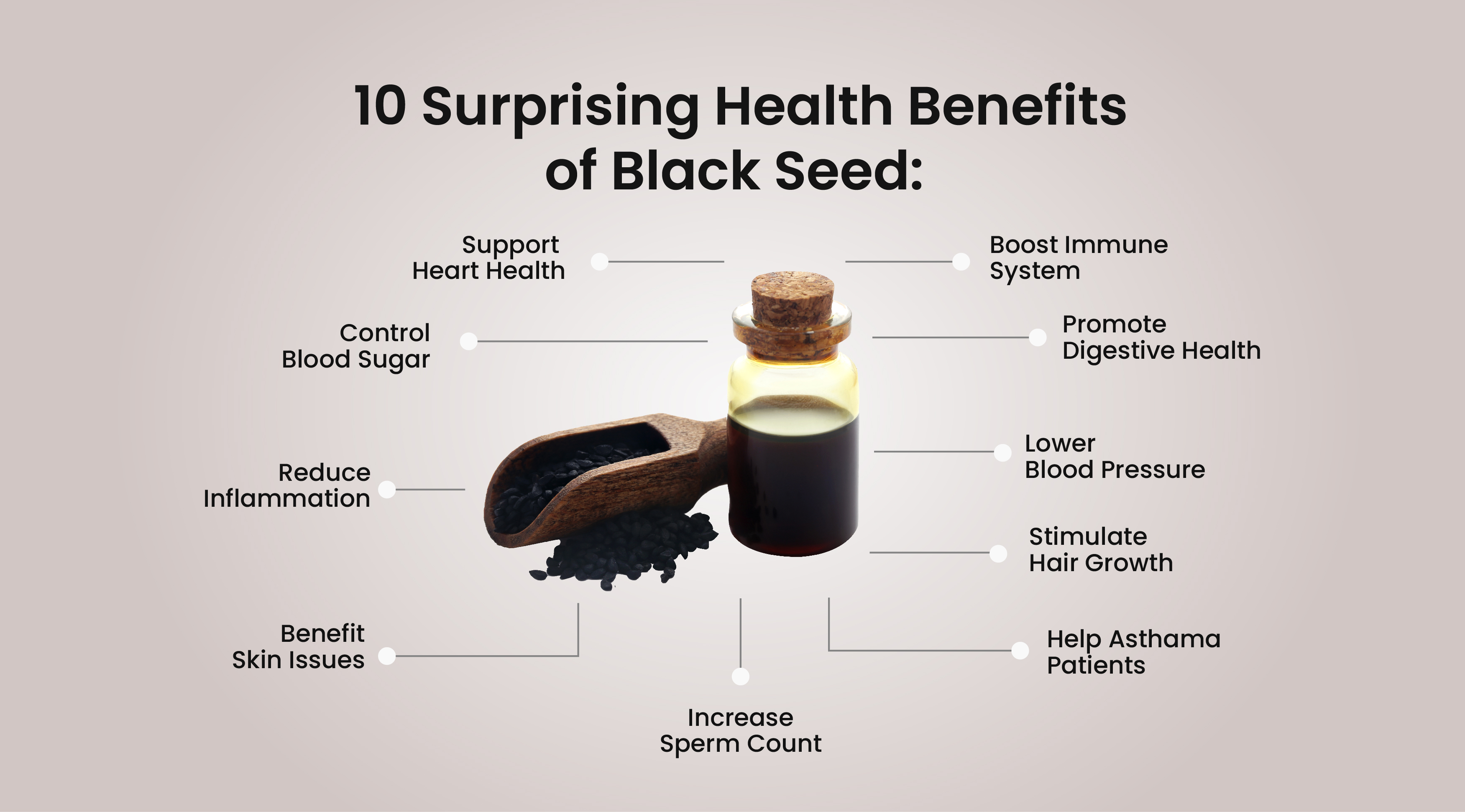 Infographic on the Health Benefits of Black Seed Oil weight loss.