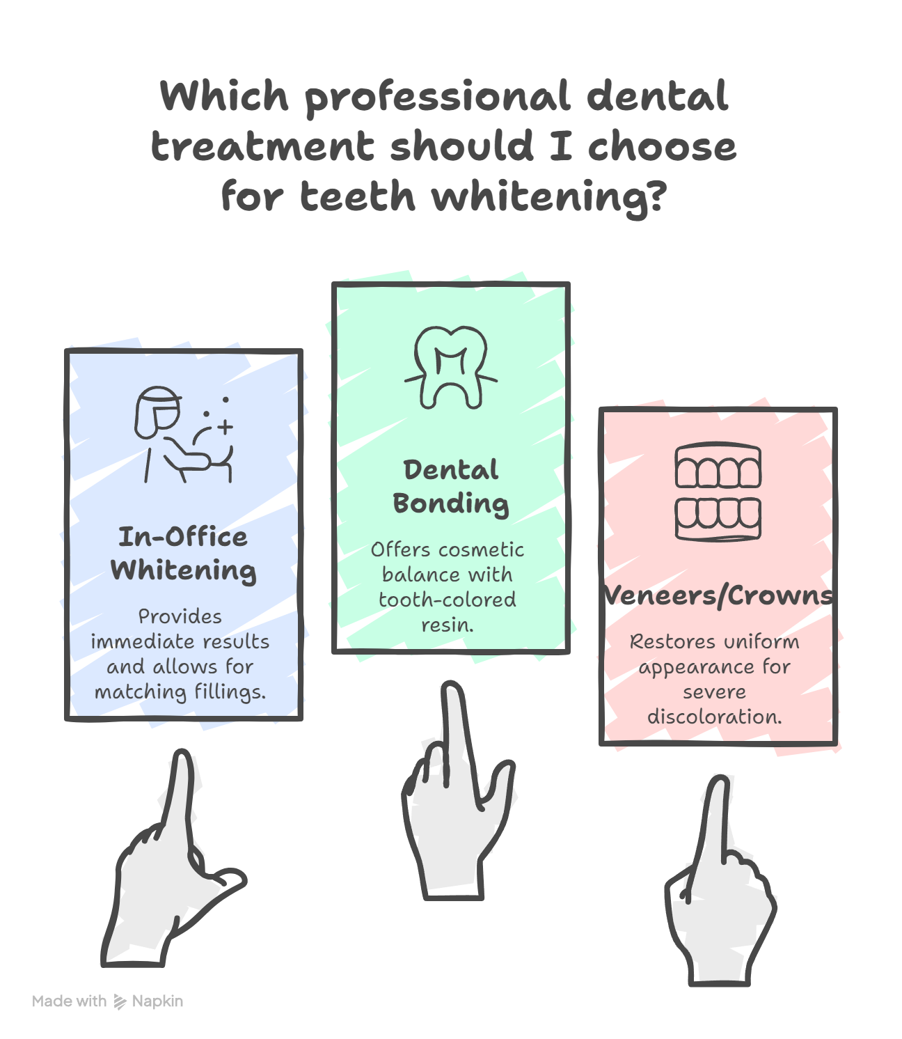 Professional Treatments and Alternatives