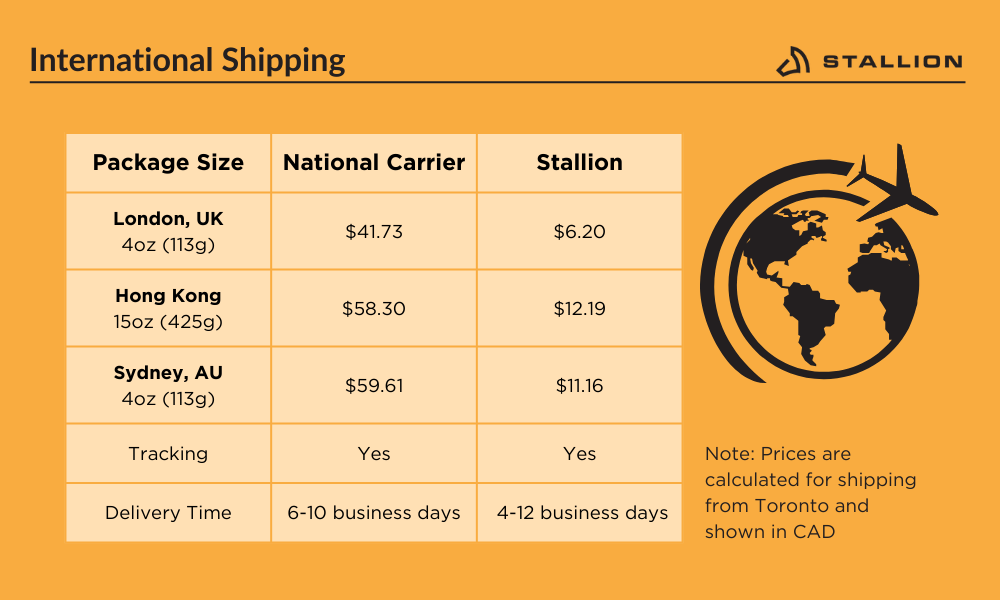 International shipping Stallion infographic