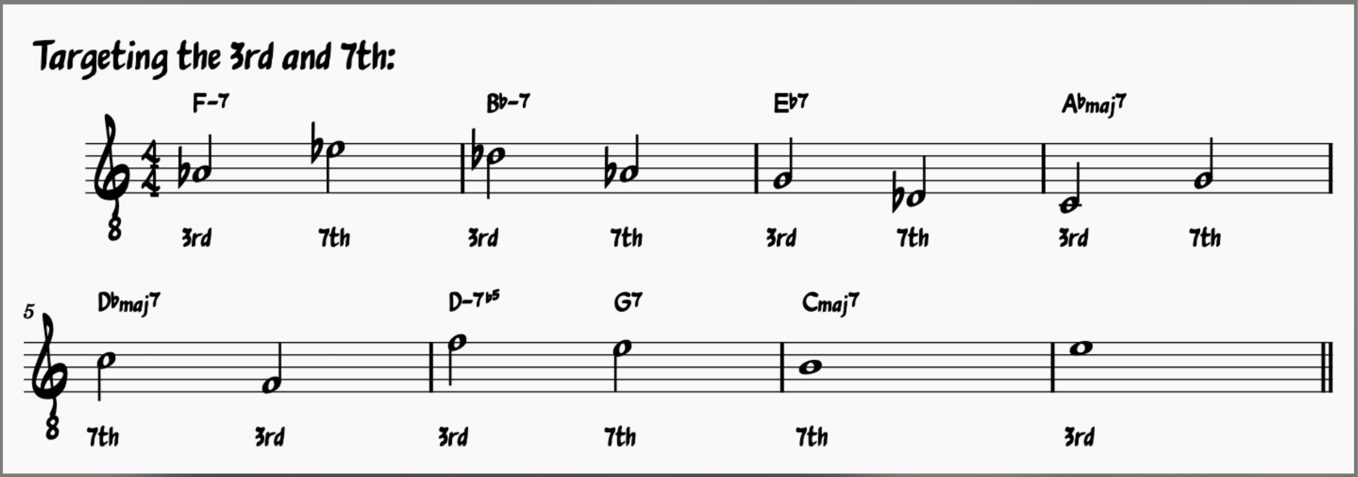Chord Tone Exercise for All The Things You Are Targeting the 7th and 3rd