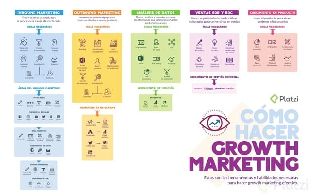 marketing que existen: hacer crecer a tu público objetivo
