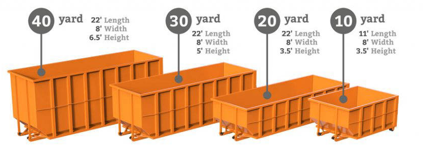 roll off dumpster sizes