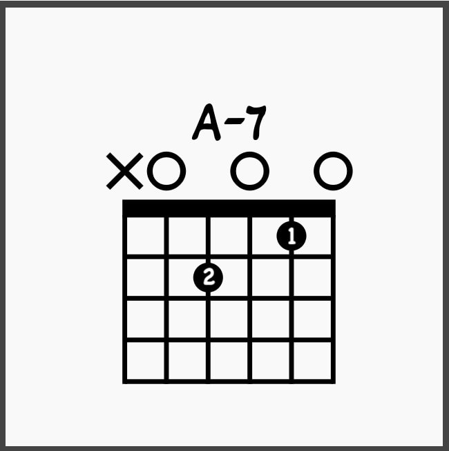 A-7 on guitar