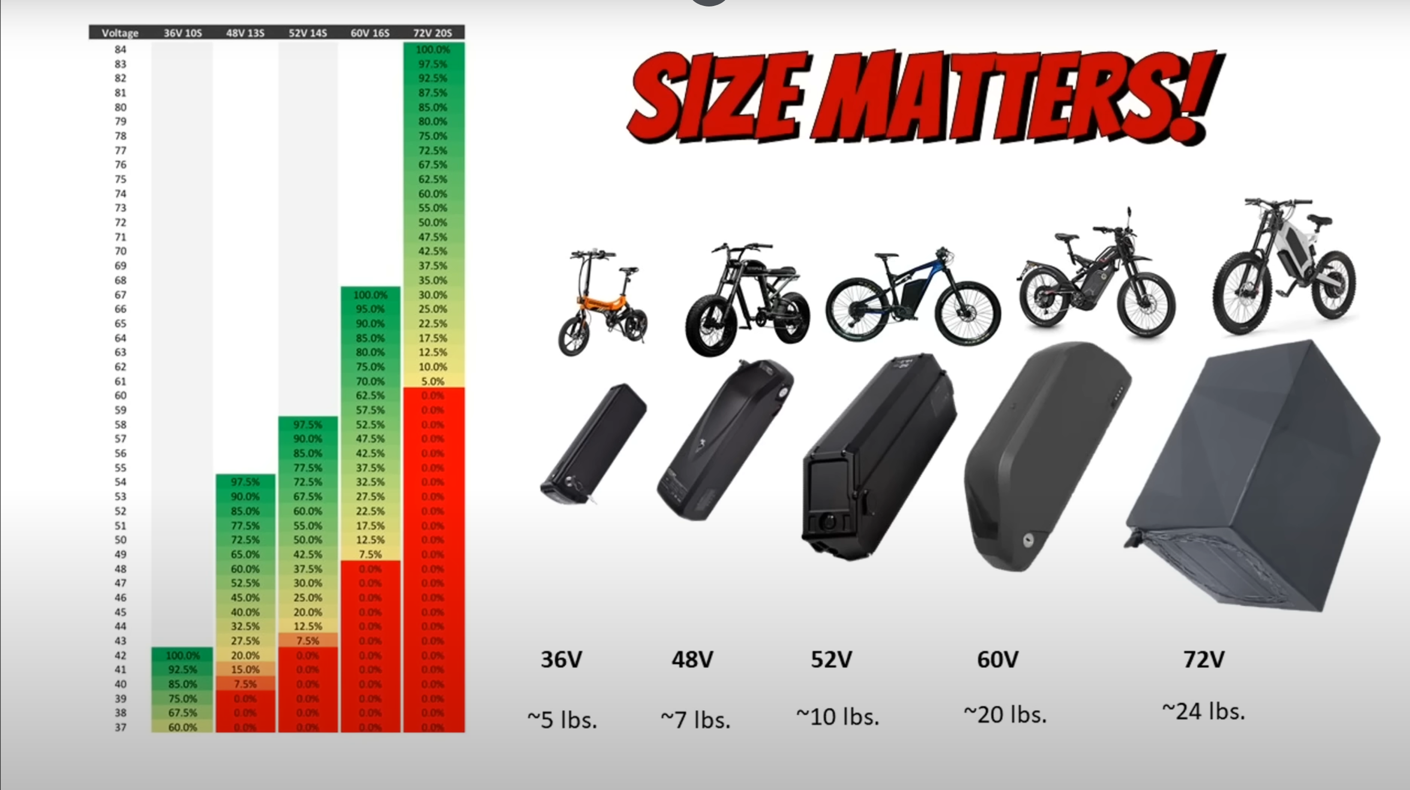 A picture of different types of e Bike batteries