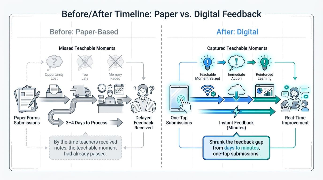 Case Study: Shrinking the Feedback Gap at Adair Elementary School