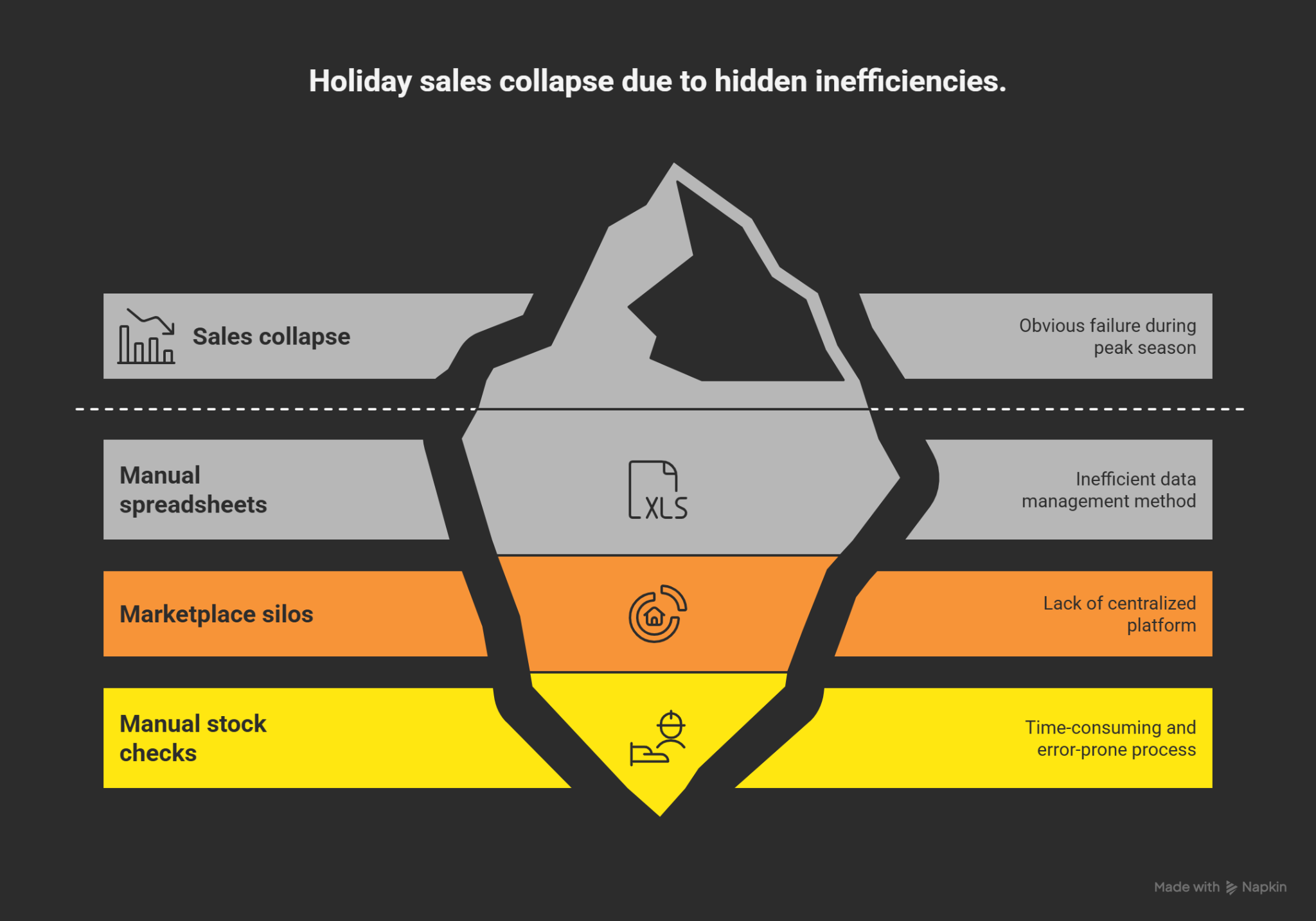 Holiday Inventory Management
