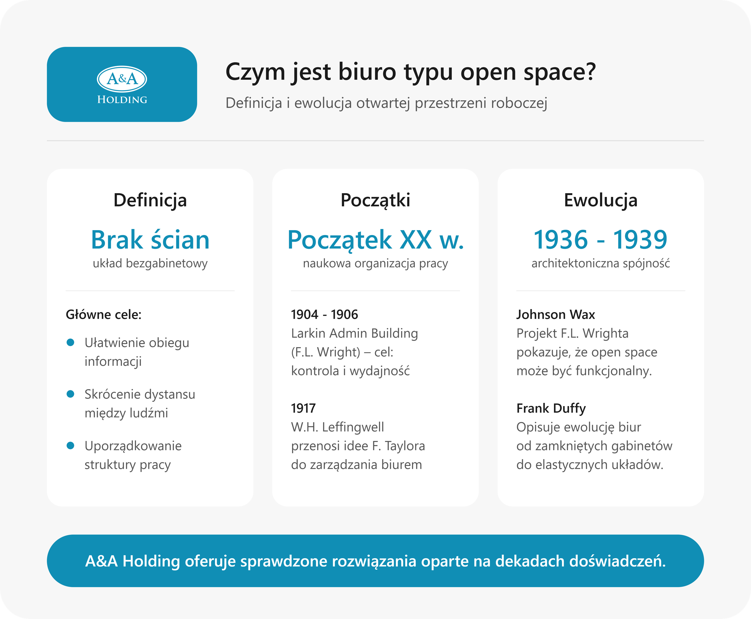 Jak powstało biuro open space? Historia
